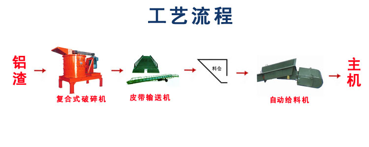 鋁灰生産線