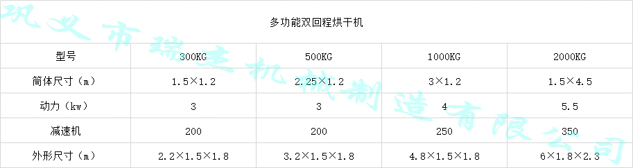 雙回程電加熱烘幹機