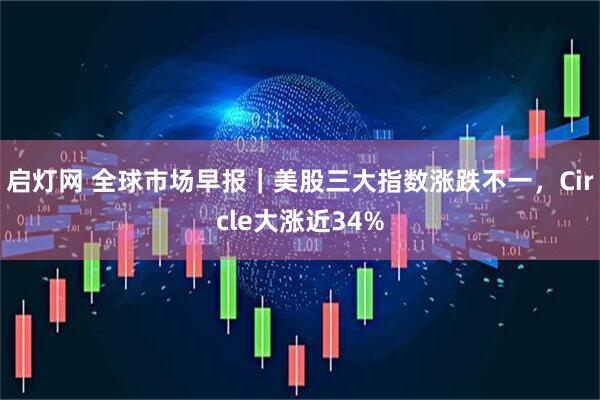 启灯网 全球市场早报｜美股三大指数涨跌不一，Circle大涨近34%