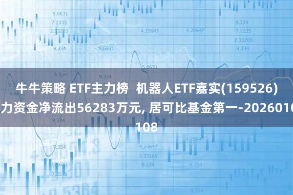 牛牛策略 ETF主力榜  机器人ETF嘉实(159526)主力资金净流出56283万元, 居可比基金第一-20260108